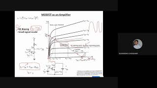 Lecture25 MOSFET as an Amplifier DC Biasing Q Point or bias point or operating point [upl. by Llewej]