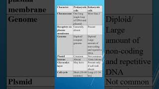 Prokaryotic and Eukaryotic Cells [upl. by Im161]