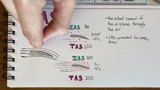 Airspeeds Indicated Calibrated and True [upl. by Lucania]