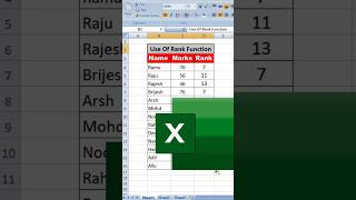 Use Of Rank Function Rank Function in Excel  excel msoffice rankfunction exceltips [upl. by Haines]