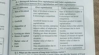 Difference between over capitalization and under capitalization in hindi [upl. by Dafodil690]