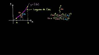 La longueur dun arc de la courbe représentative dune fonction [upl. by Ryann]