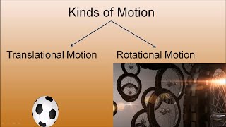 Translational and Rotational Motion in Detail class 10 ICSE Animated videos  Jatin Academy [upl. by Esinert314]