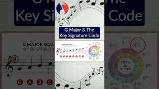 The G Major Scale for Beginners [upl. by Ydeh]