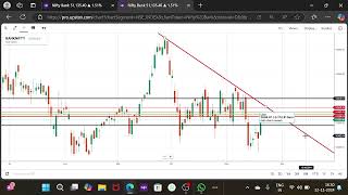 BANKNIFTY LEVELS PREDICTION FOR 25 NOV 2024 [upl. by Aciret]