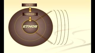 I6b Desarrollo del Ethos VIRTUDES [upl. by Engle]