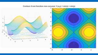 Optimisation convexité et coercivité algorithme de pénalisation [upl. by Cordula]