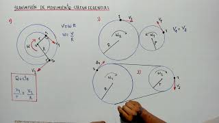 8 MOVIMIENTO CIRCUNFERENCIAL  Transmisión de movimiento circunferencial [upl. by Botzow419]