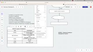 Understanding Databases A Simple Guide to Different Types and Their Uses [upl. by Nadnarb]