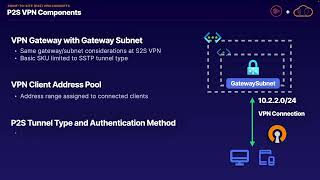 Point to Site P2S VPN Concepts [upl. by Atinra]