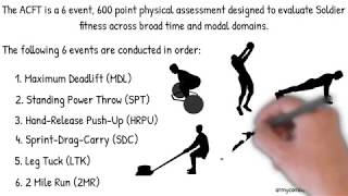 Introduction to the Army Combat Fitness Test ACFT Standards [upl. by Della]