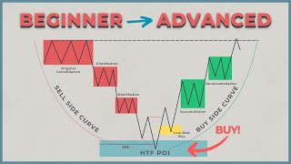 Full ICT MMXM Strategy Course Episode 1 [upl. by Timothee791]