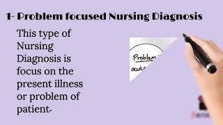 What is NANDANorth American Nursing Diagnosis Association part 1 [upl. by Aniad603]