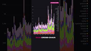 The Dazzling DOT Data Dump Weekly Analytics 🚀 [upl. by Arney]