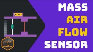 HINDI MAF  Mass AirFlow Sensor  Working  Animation  Location  Function [upl. by Dadinirt]