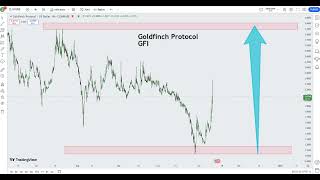 Goldfinch Protocol GFI Crypto Price Prediction 2024 [upl. by Susette]