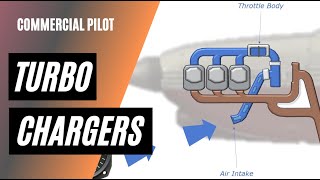 How Turbochargers Work  Commercial Pilot Training [upl. by Oad755]