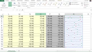 Graphique sparkline avec Excel [upl. by Atsejam]