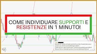 Come individuare Supporti e Resistenze  Parte 1 Trading per Principianti [upl. by Ackerley]