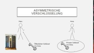 symmetrische und asymmetrische Verschlüsselung [upl. by Foote531]