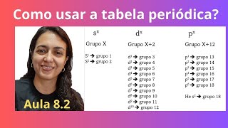 Como usar a tabela periódica  aula 08 Exercício 2 [upl. by Bolger]