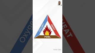 What is combustible Gas detector amp why it is used Sailor 360 [upl. by Lielos]