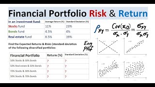 Covariance and Correlation Example Investment Fund Risk and Return [upl. by Ydnyl]