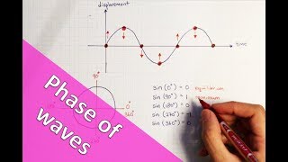 Phase of a wave  A Level Physics [upl. by Yatnod430]