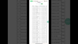 CPGET 2022  Subject wise Candidate list  How to check Candidates list [upl. by Rella]