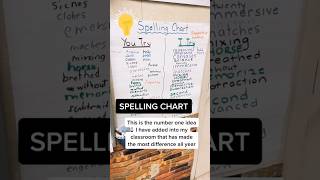 Spelling Chart in Upper Elementary 💡 A Classroom Game Changer [upl. by Nnylsoj]