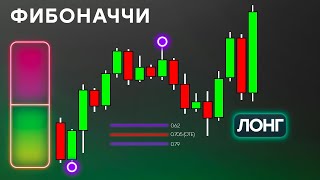 Коррекция по Фибоначчи — Премиум и Дискаунт Цены  ОТЕ [upl. by Cestar]