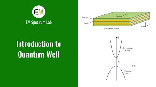 Quantum Optics  Introduction to Quantum Well [upl. by Gary]