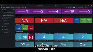 Visualizing vSphere amp Veeam Grafana Dashboards [upl. by Adhamh]