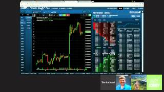 Webinar Wednesday  Bitcoin amp Cryptocurrency Technical Analysis Using Coinigycom [upl. by Annaeed]