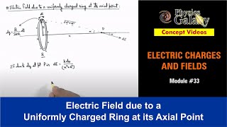 12 Physics  Electrostatics  33 Electric Field due to a Uniformly Charged Ring at its Axial Point [upl. by Porta]