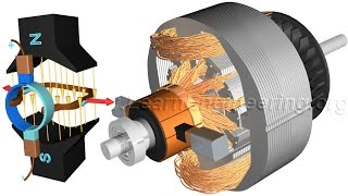 DC Motor How it works [upl. by Ahsieken360]