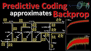 Predictive Coding Approximates Backprop along Arbitrary Computation Graphs Paper Explained [upl. by Walworth]