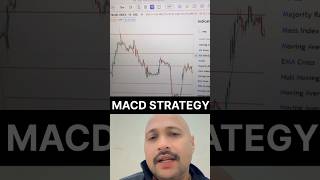 MACD Trading StrategyBest MACD indicator Setting tradingstrategy trading tradersdangal [upl. by Geoffrey]