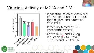 Cornell Nutrition Conference 2020 Dr Charlie Elrod Presents [upl. by Brigitte]