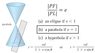 Conics in Polar Coordinates Unified Theorem Parabola Proof [upl. by Ymrej]