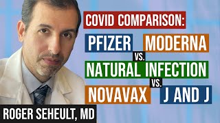 New Study Moderna VS Pfizer Vs Novavax vs Johnson amp Johnson vs COVID Infection [upl. by Tibbitts716]