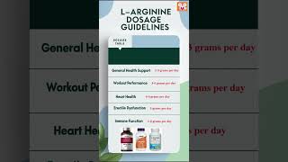 LArginine LArginine AminoAcids HealthSupplement [upl. by Cacie]