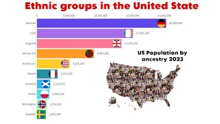 Ethnic groups in the united states  US Population by ancestry 19002023 [upl. by Iek729]