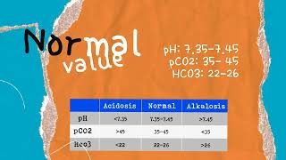 STEPS OF ABG INTERPRETATION pH HCO3 pCO2 [upl. by Aredna]