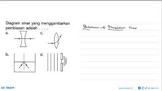 Diagram sinar yang menggambarkan pembiasan adalah [upl. by Eidde651]