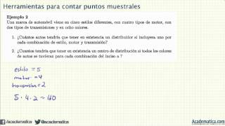 Conteo de puntos muestrales Regla m por n EJEMPLOS [upl. by Ij]