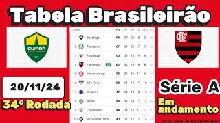 Tabela Brasileirão Série A Parcial 3 2024  Classificação do Campeonato Brasileiro Série A 201124 [upl. by Yvon]