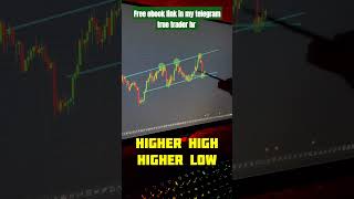 Nifty prediction  price action  trading youtubeshorts stockmarket shorts [upl. by Aelram72]