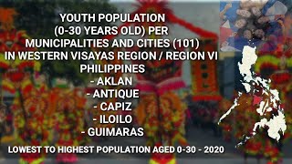 LOWEST TO HIGHEST 030 YO PER MUNICIPALITIES AND CITIES IN WESTERN VISAYAS REGION  REGION 6 PHIL [upl. by Eyaj273]