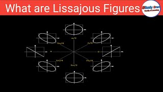 What are Lissajous Figures । BSc Physics। Superposition of Two SHM। Waves and Optics। waveoptics [upl. by Sachsse117]